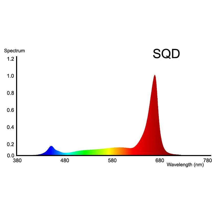 Under Canopy Light Model 2 Single Channel 8ft 80% Deep Red + Full Spectrum.