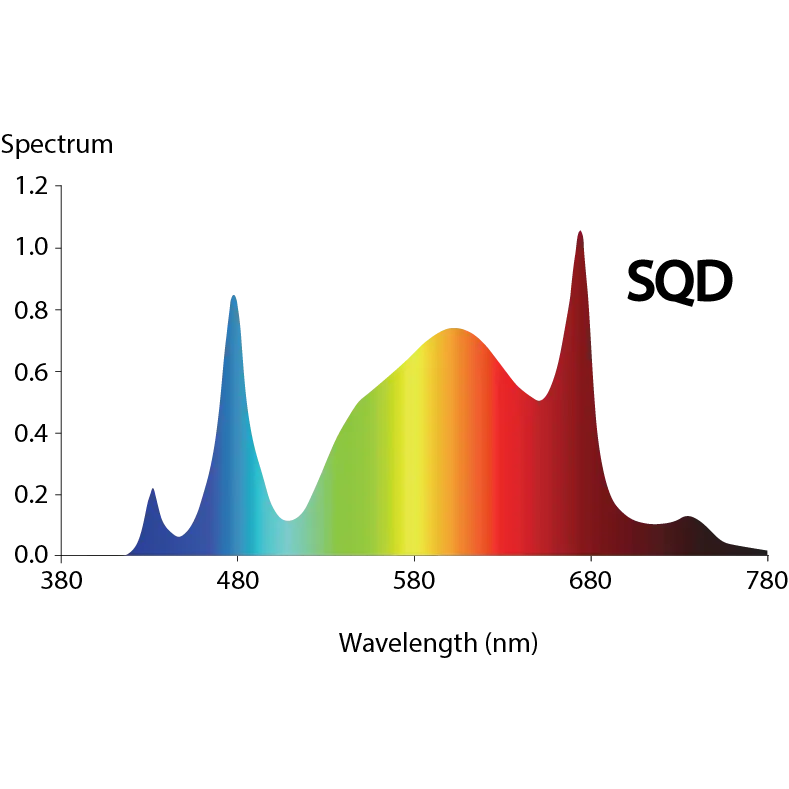 PHOENIX Dual Channel Grow Light Full Spectrum UV Red Hydroponic.