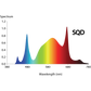 Dragrow Grow Light Dual Channel 1350W Full Spectrum UV Red Hydroponic