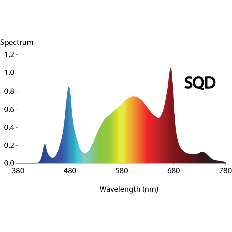 Dragrow Grow Light Dual Channel 1350W Full Spectrum UV Red Hydroponic